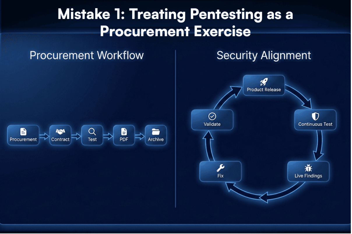 Mistake 1: Treating Pentesting as a Procurement Exercise