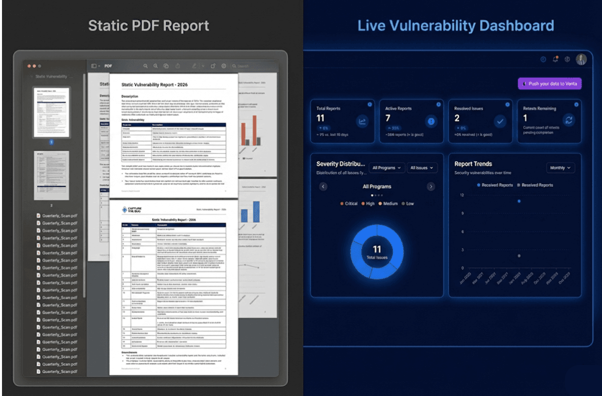 Mistake 2: Overvaluing the PDF Report