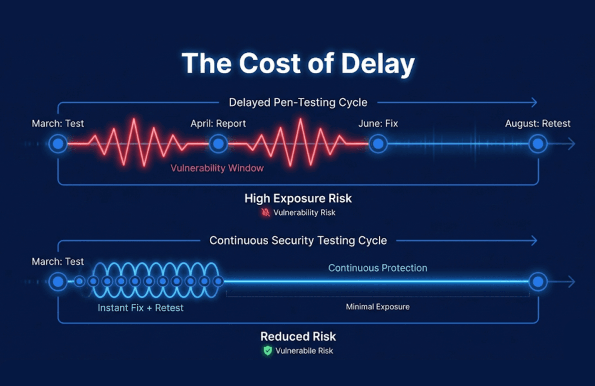 The Hidden Cost No One Talks About