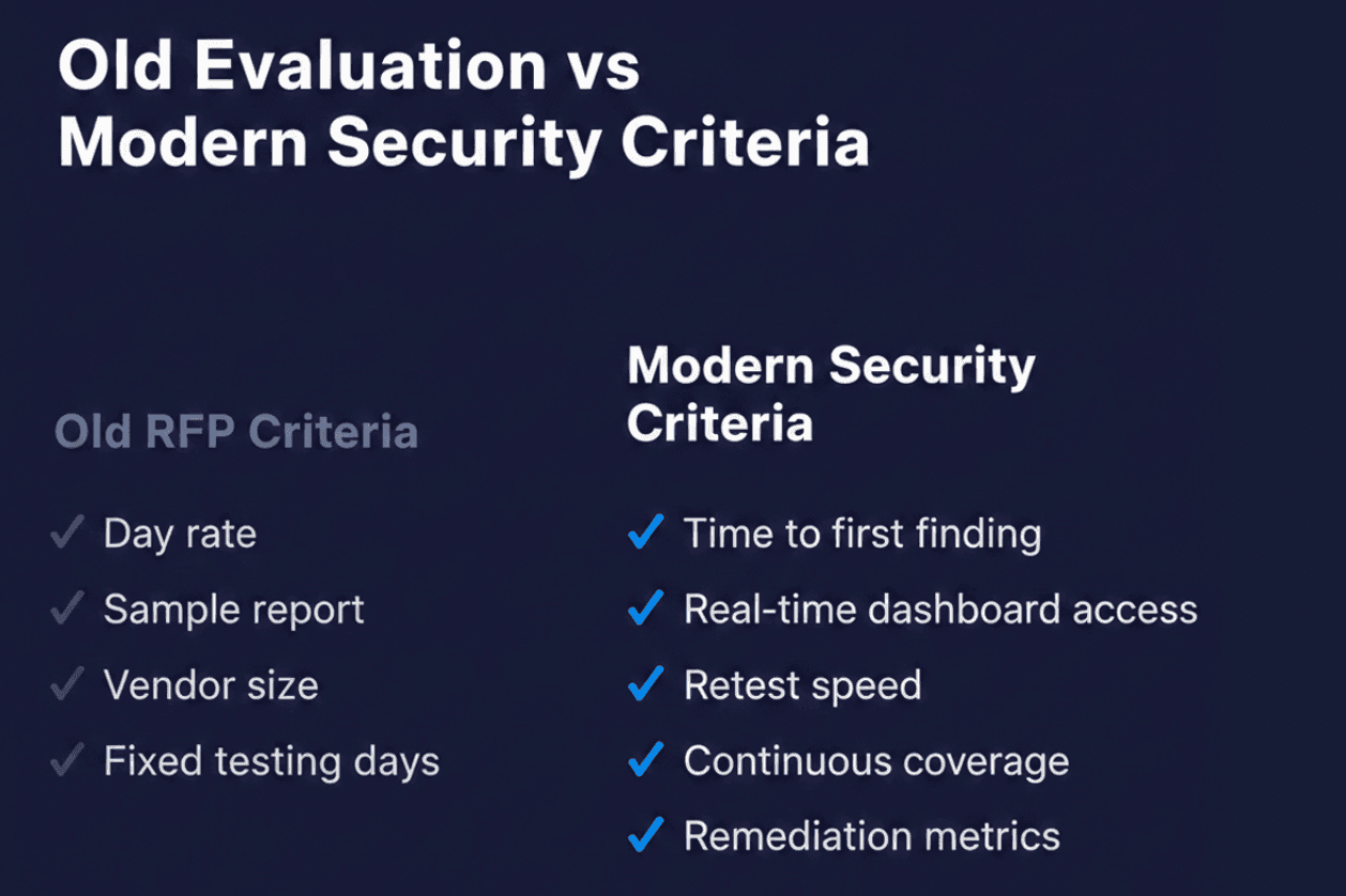 Rewriting the Pentest Buying Criteria