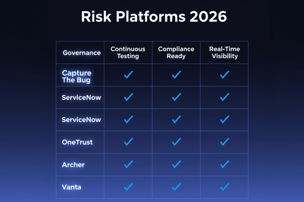 What CTOs and CISOs Should Ask Before Choosing