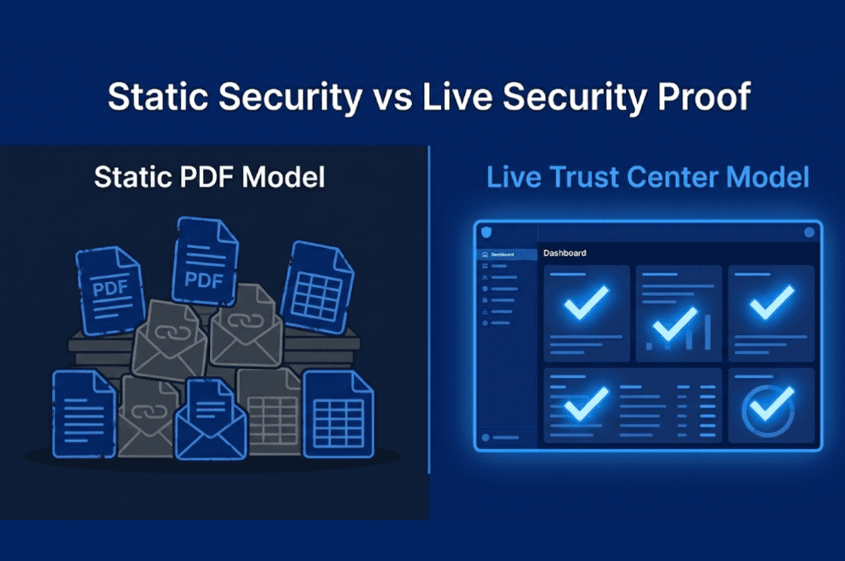 The Hidden Cost of Static Security Proof