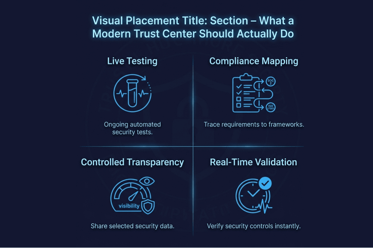 What a Modern Trust Center Should Actually Do