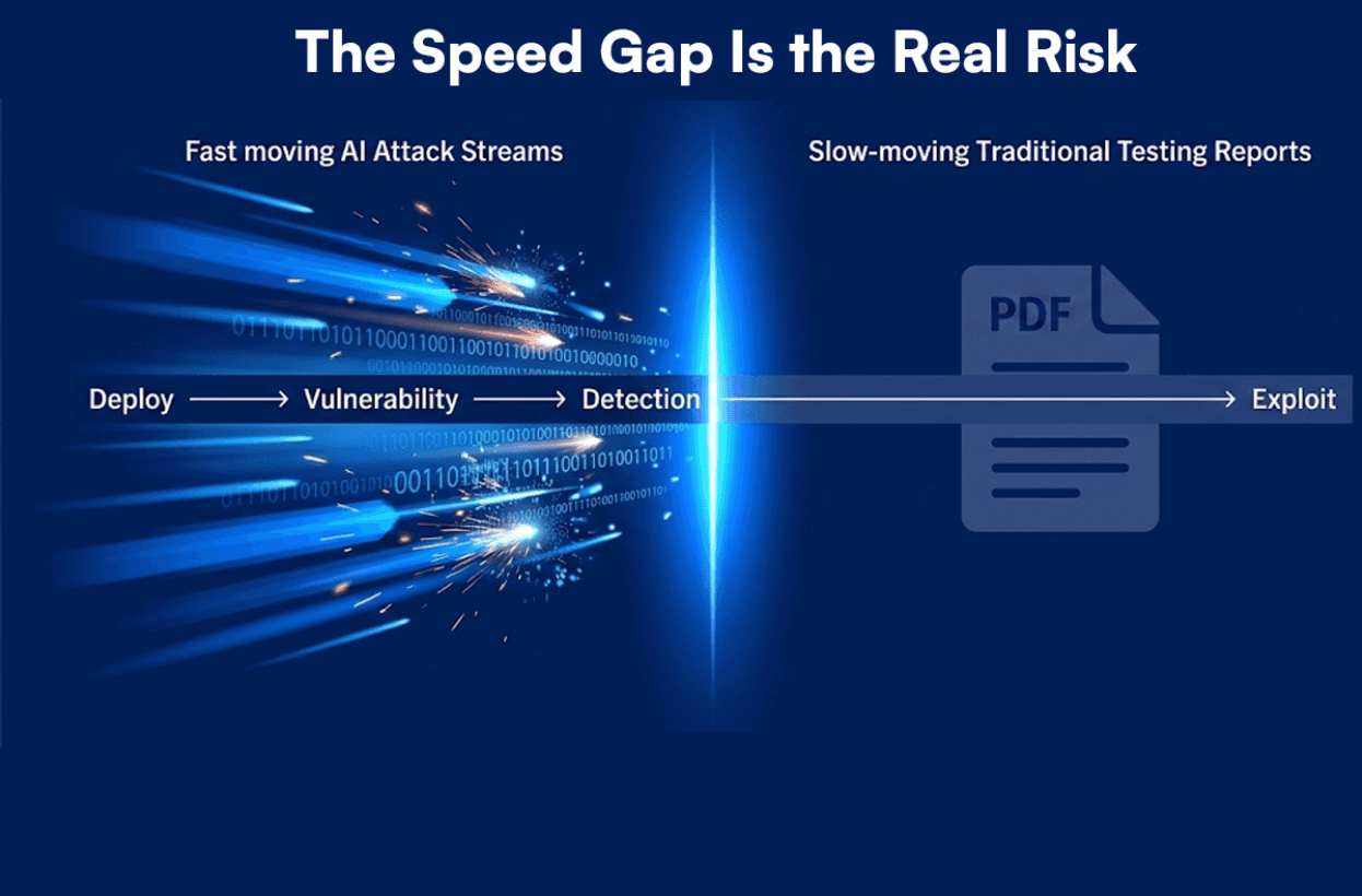 The Speed Gap Is the Real Risk