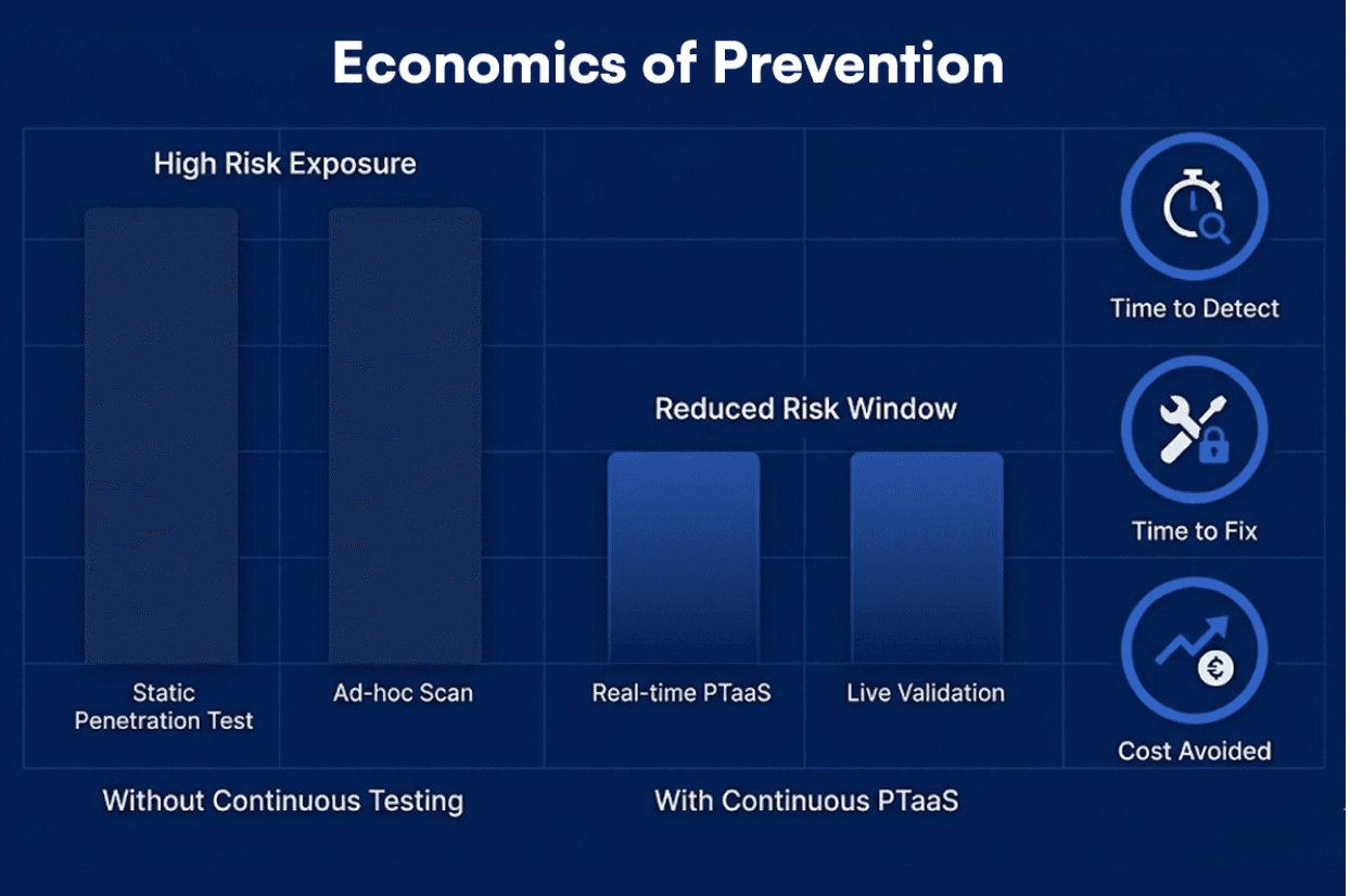 The Economics of Prevention