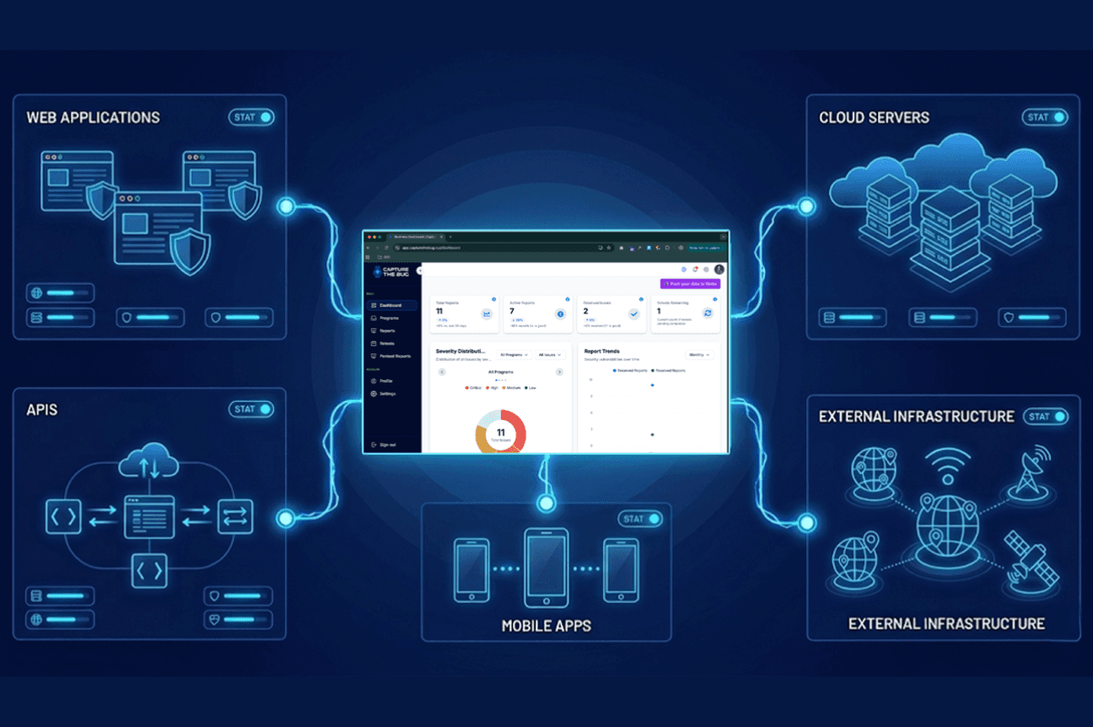 The Rise of Continuous Machine-Driven Testing