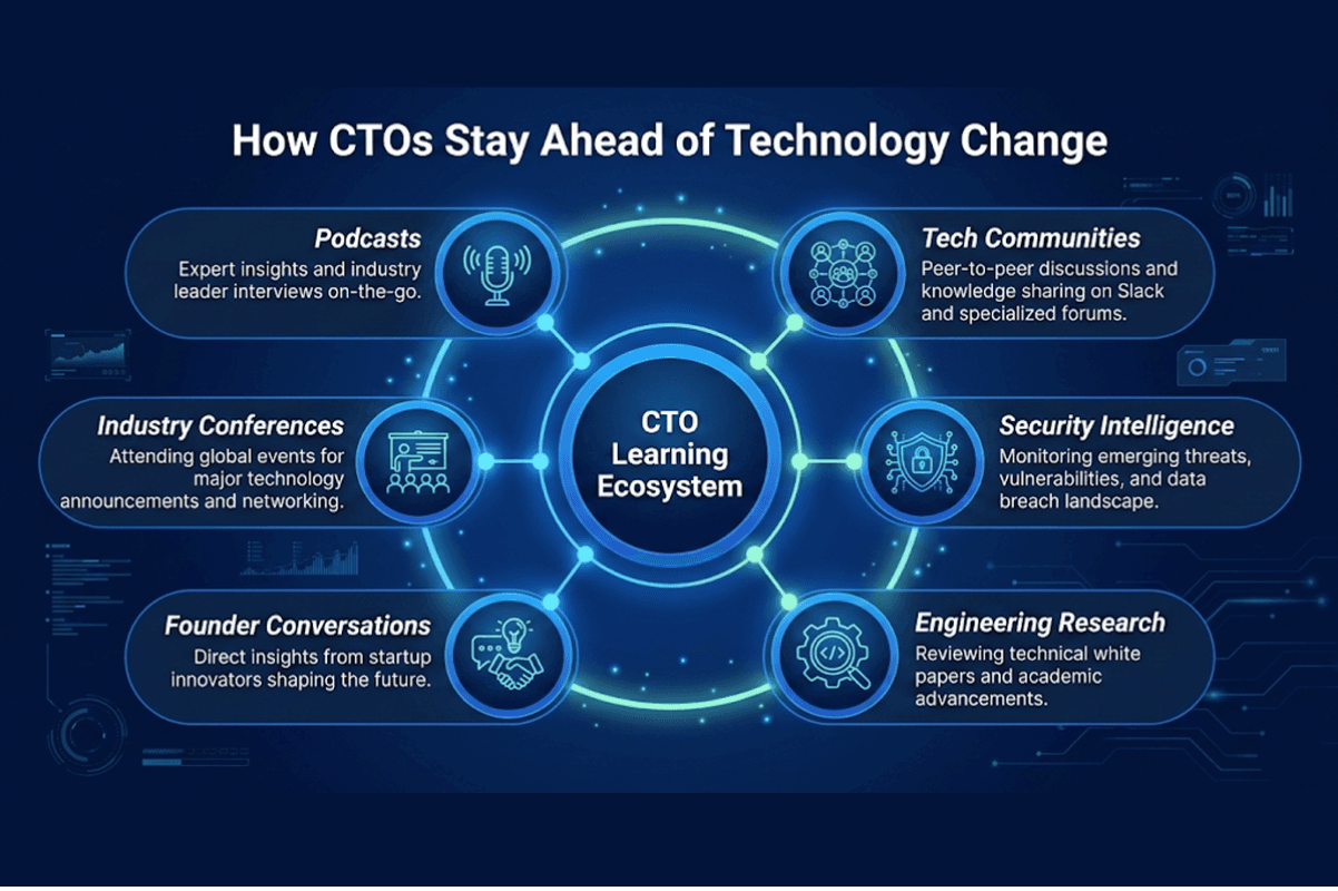 Why CTOs Are Turning to Podcasts to Stay Sharp