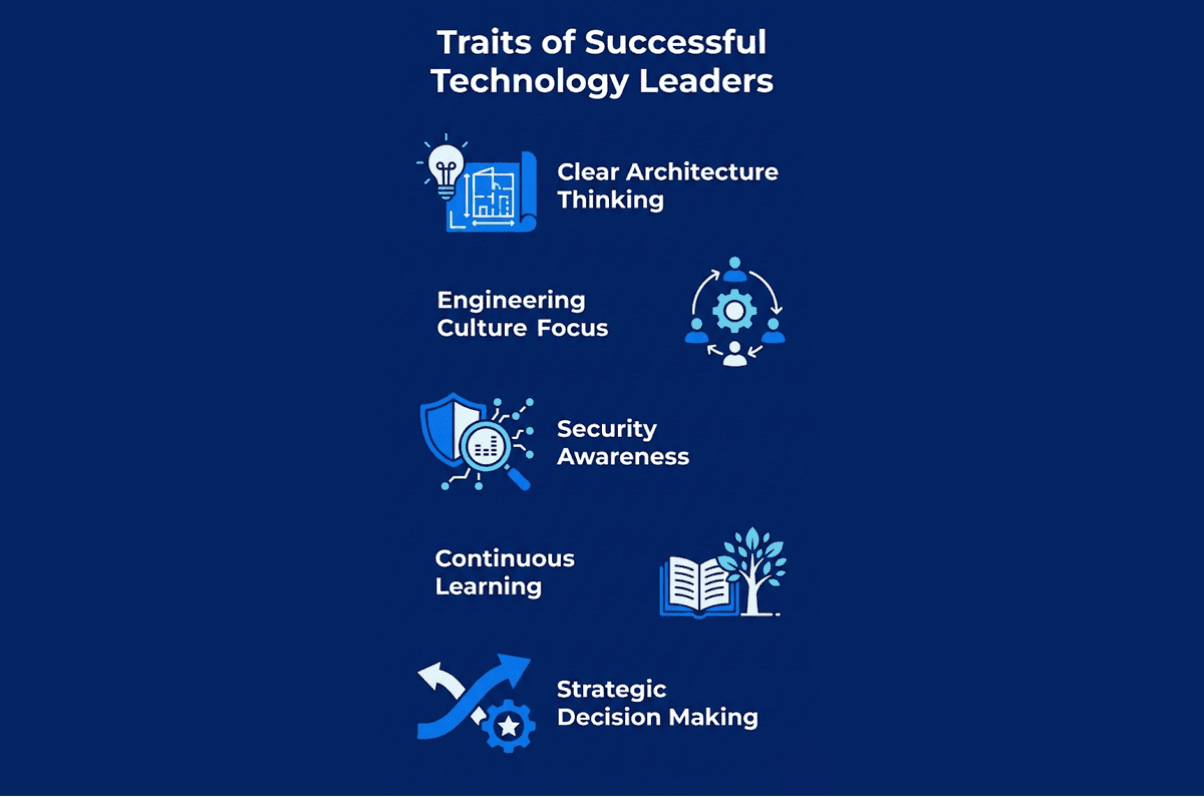 How Technology Leaders Stay Ahead