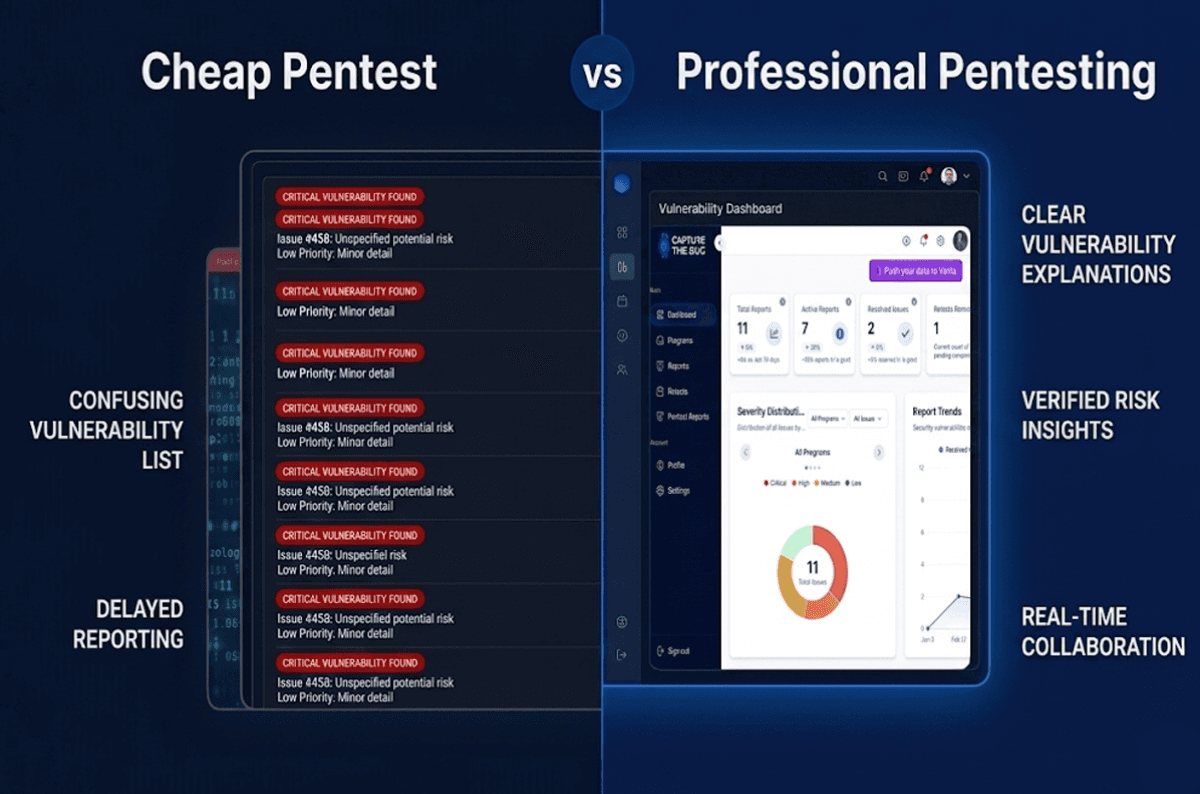 The Hidden Cost of Cheap Pentests