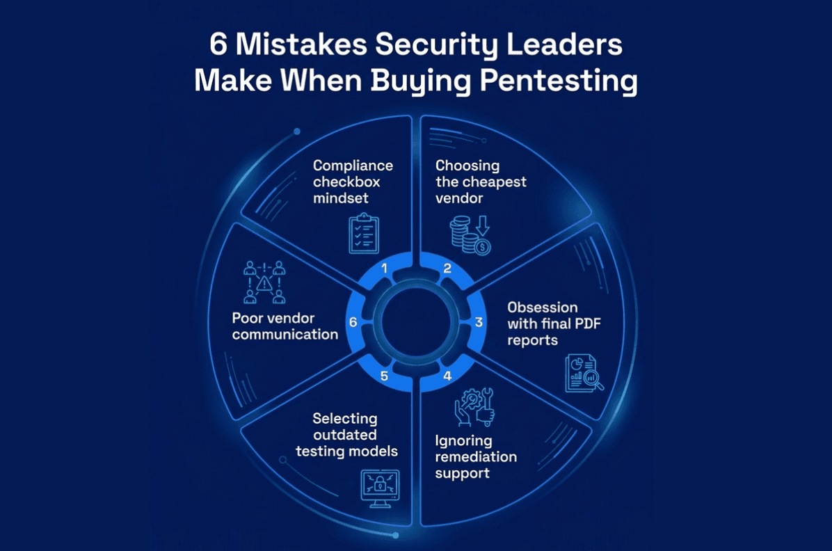 Mistakes in choosing a pentesting provider