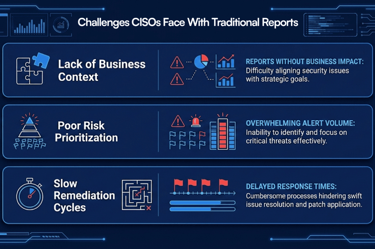 Decision Intelligence in Security