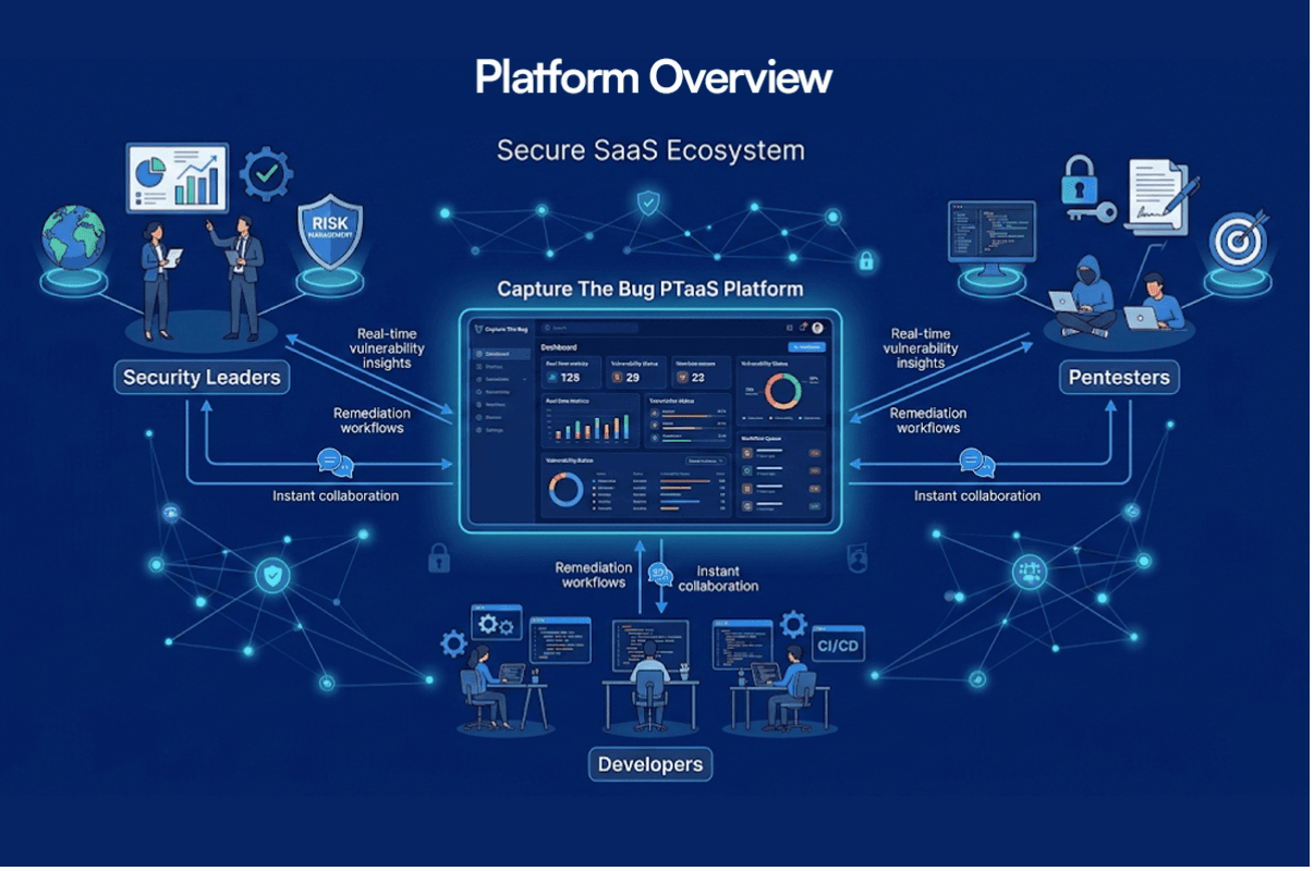 Actionable Risk Insights Layers