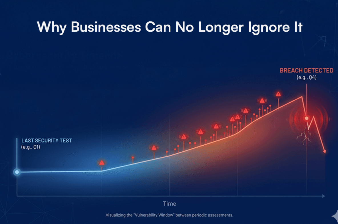 Why Businesses Can No Longer Ignore It