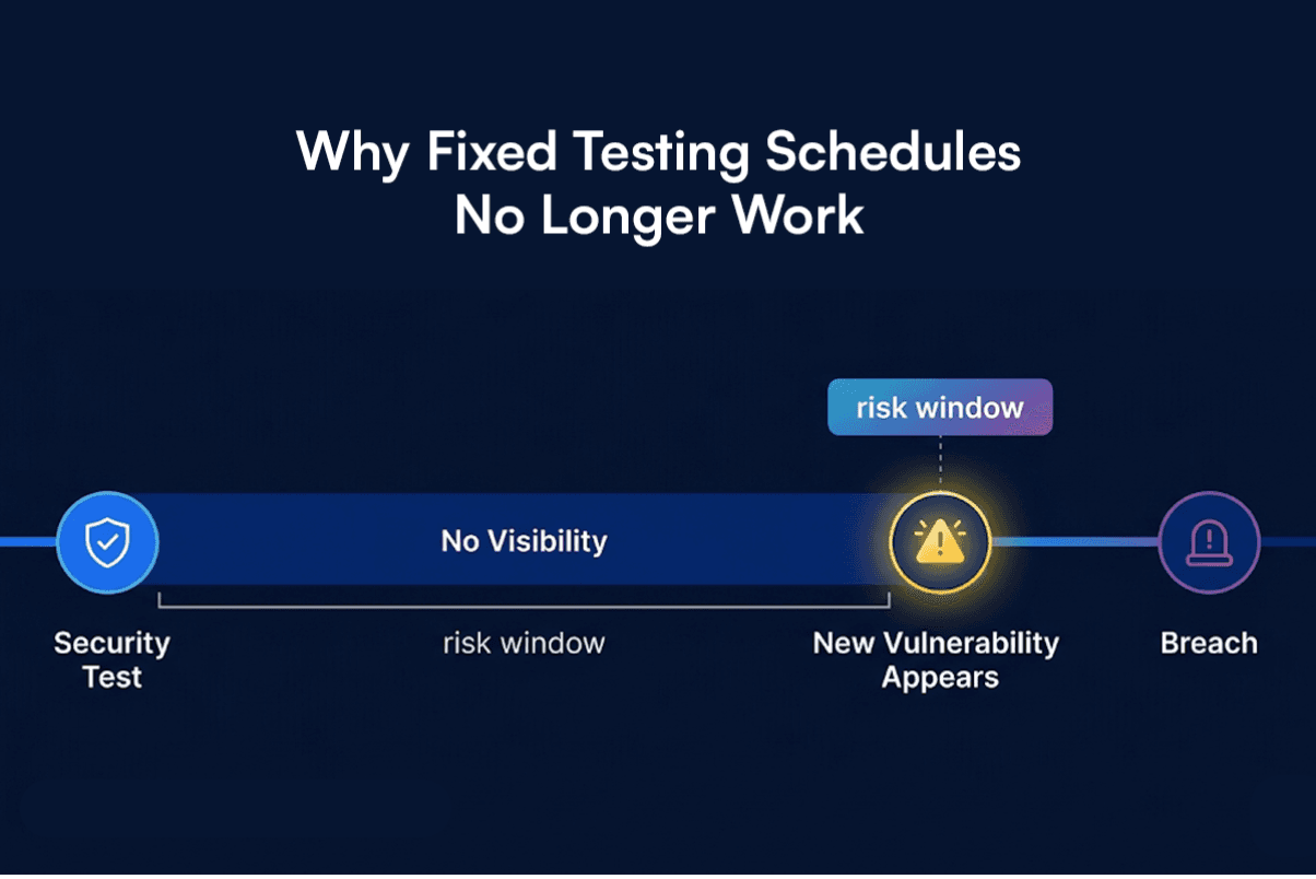 Why Fixed Testing Schedules No Longer Work