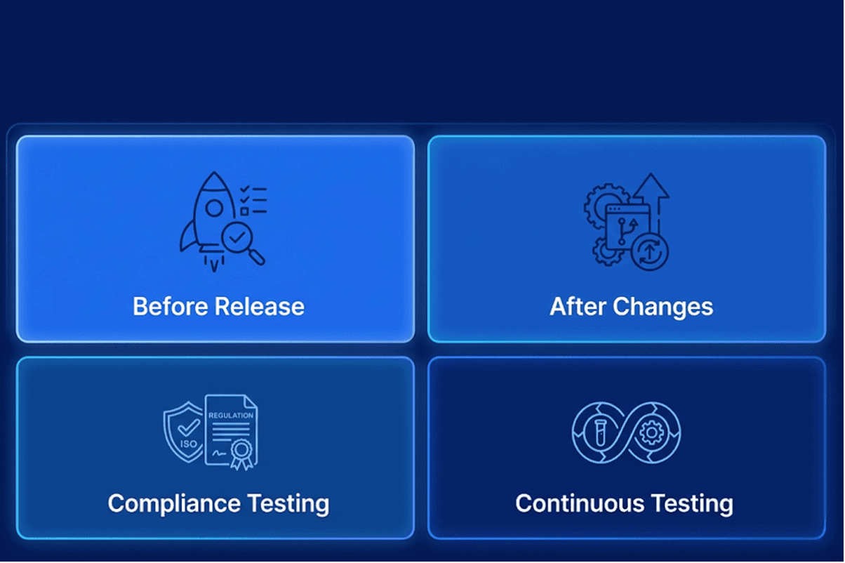 The Four Moments Every Company Must Test