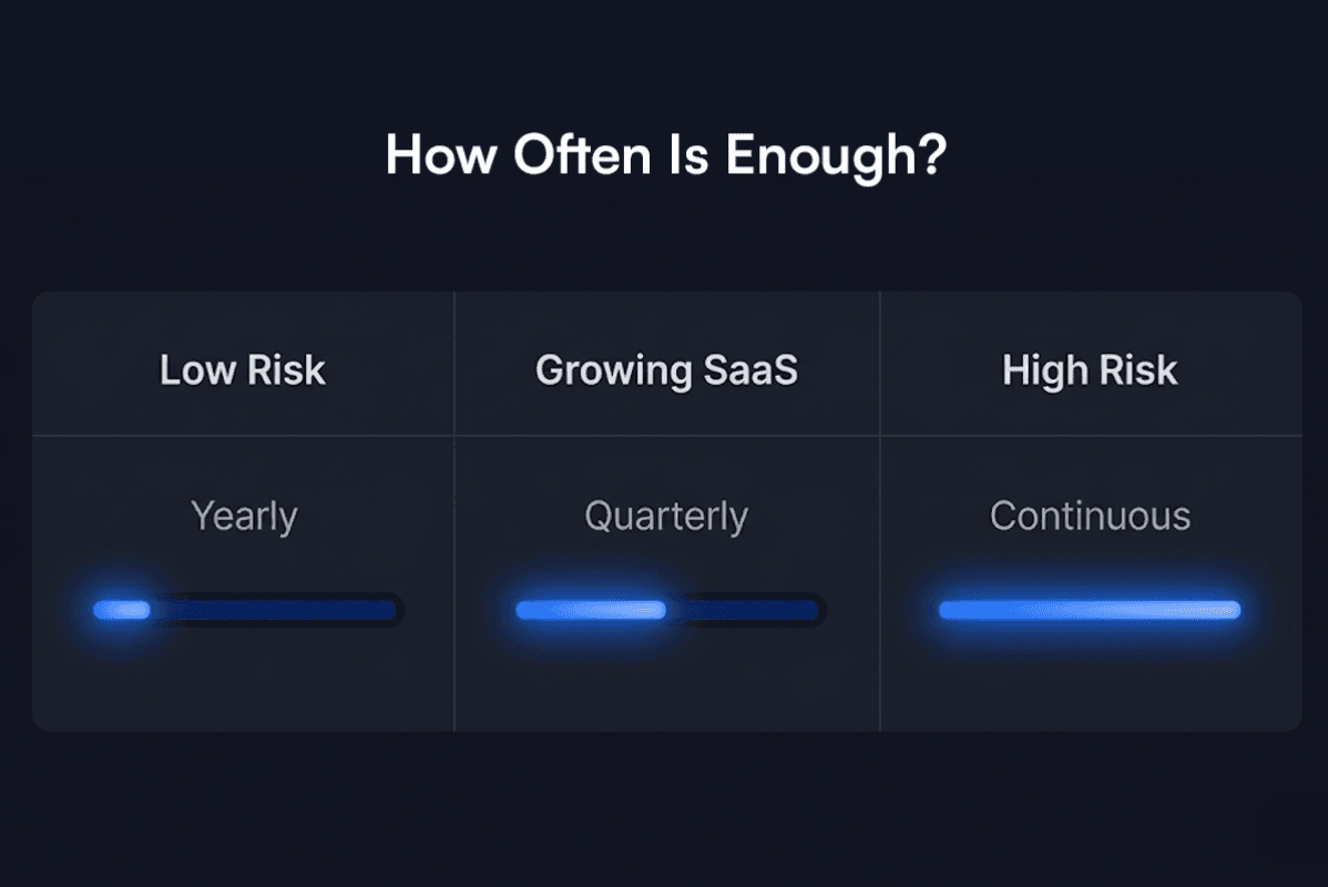 How Often Is Enough