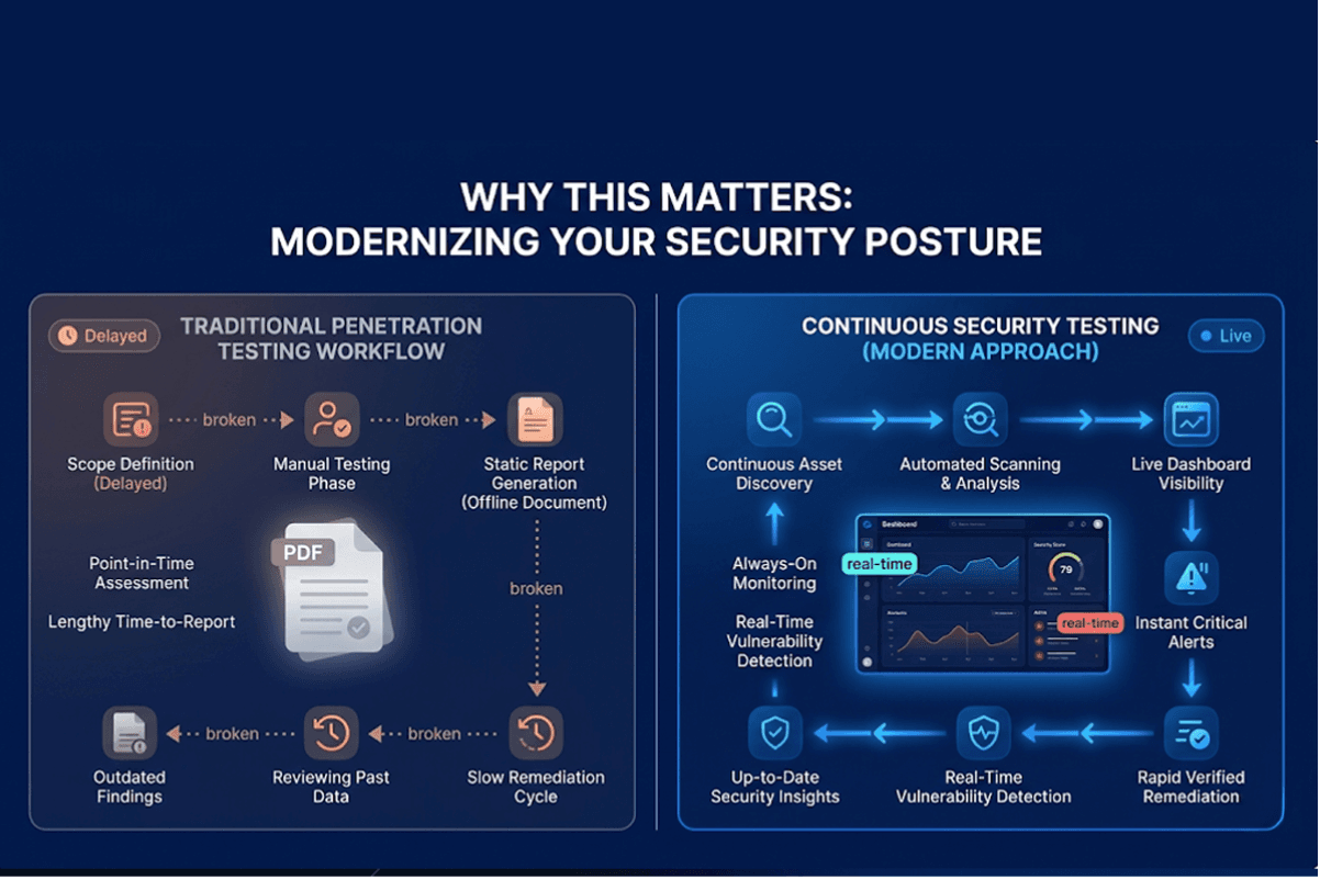 The Problem with Static Penetration Testing