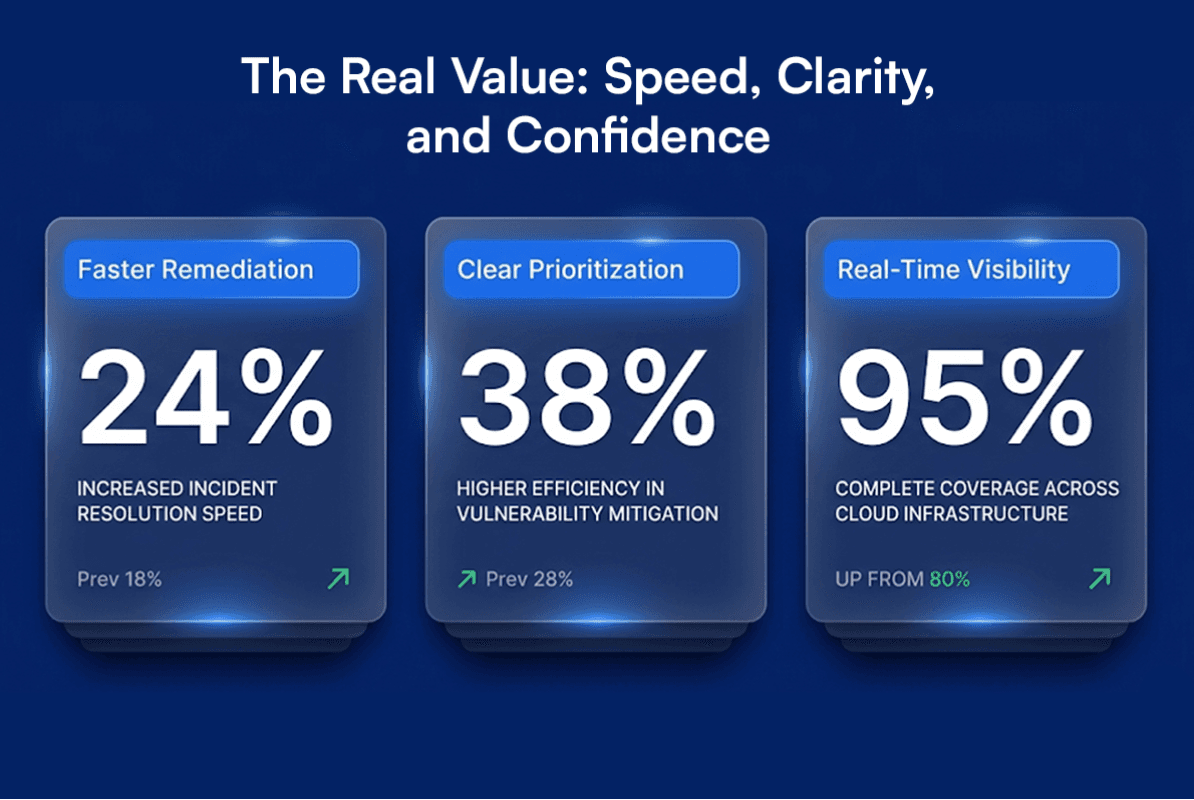 Enterprise Security Value