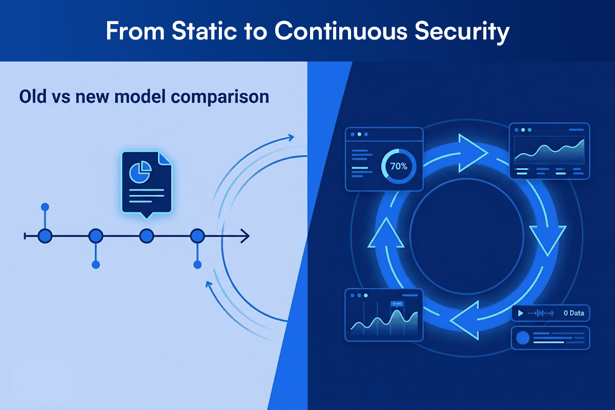 Continuous Visibility and Real-Time Validation