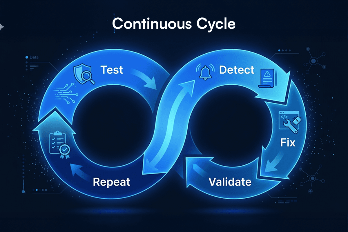 Traditional vs Continuous Pentesting Visibility Gap