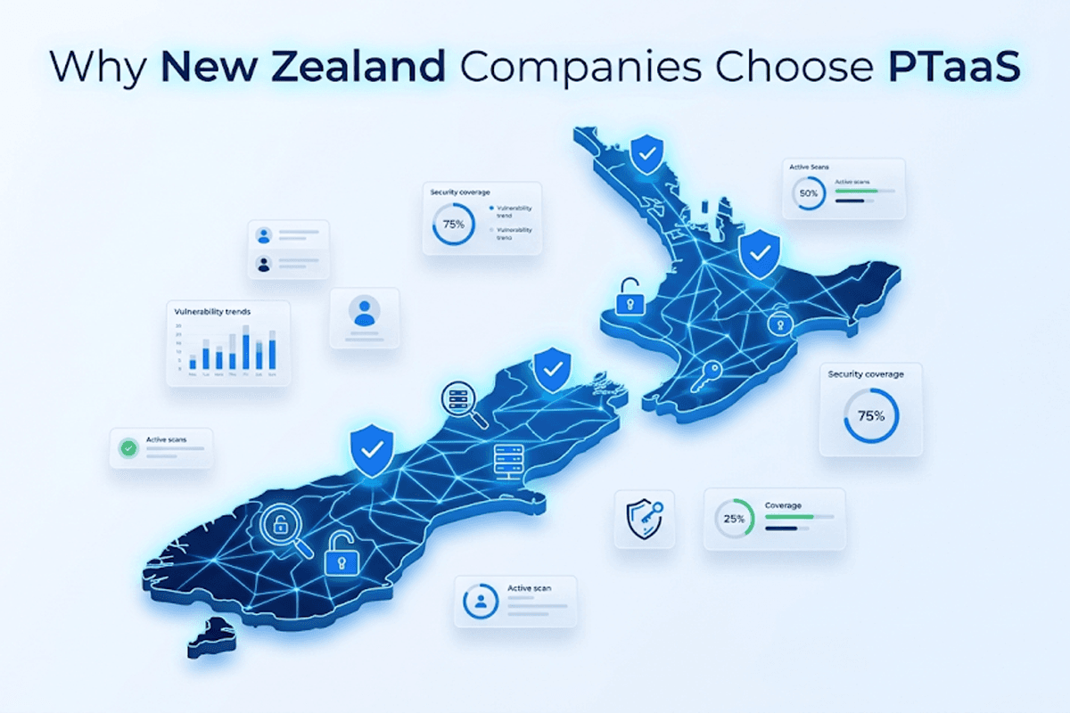NZ Startup Security Adoption