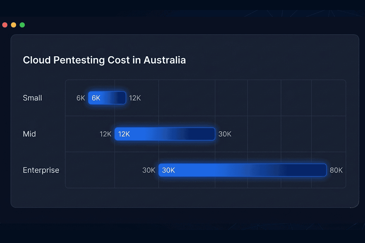 Cloud Pentesting Cost USA 2026