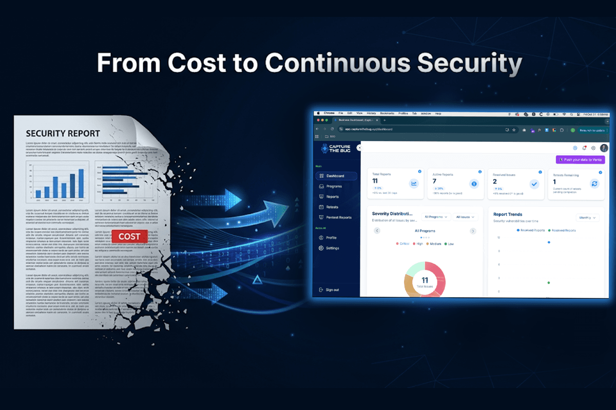 Future of Cloud Pentesting ROI