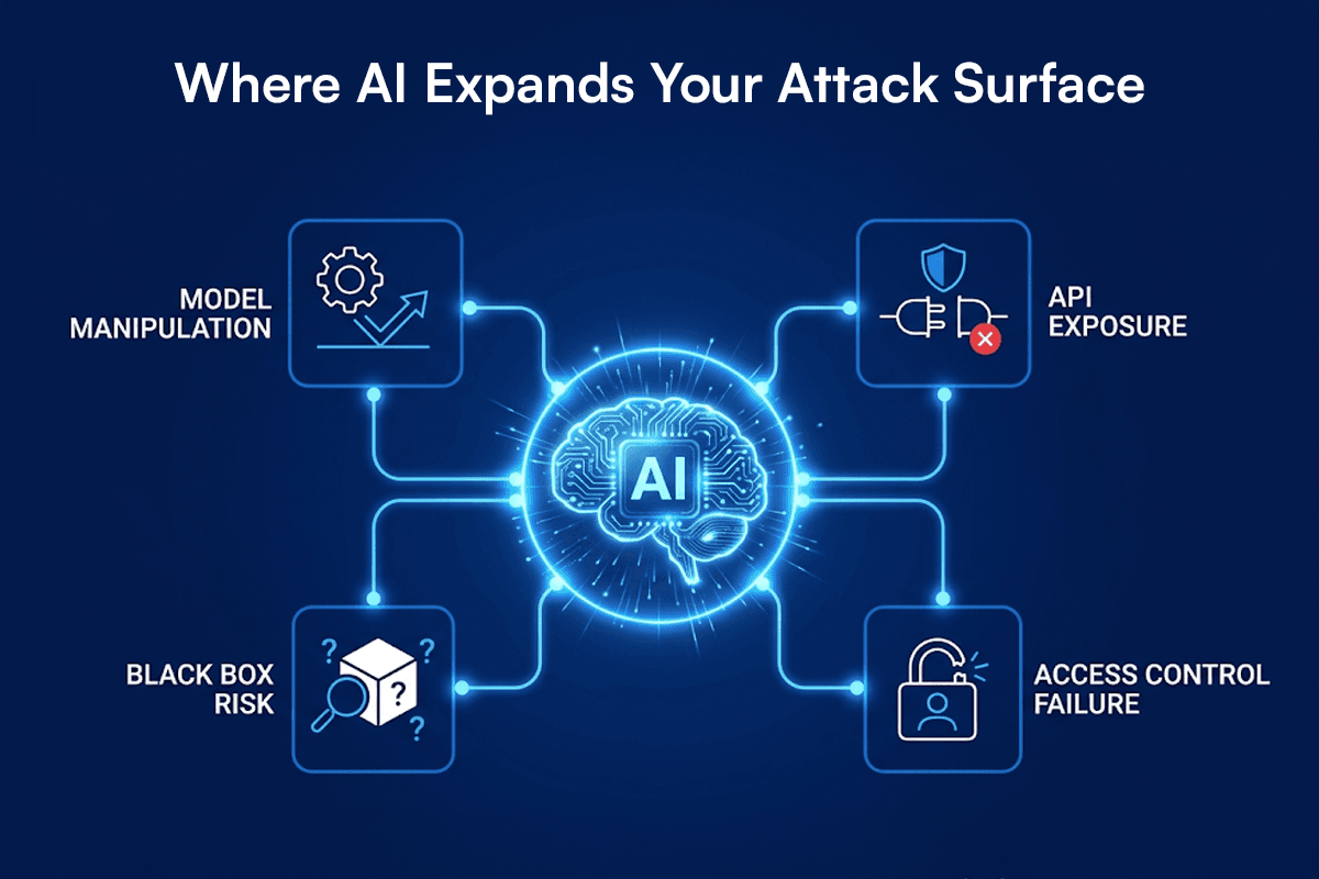AI Fintech Security Innovation vs Risk