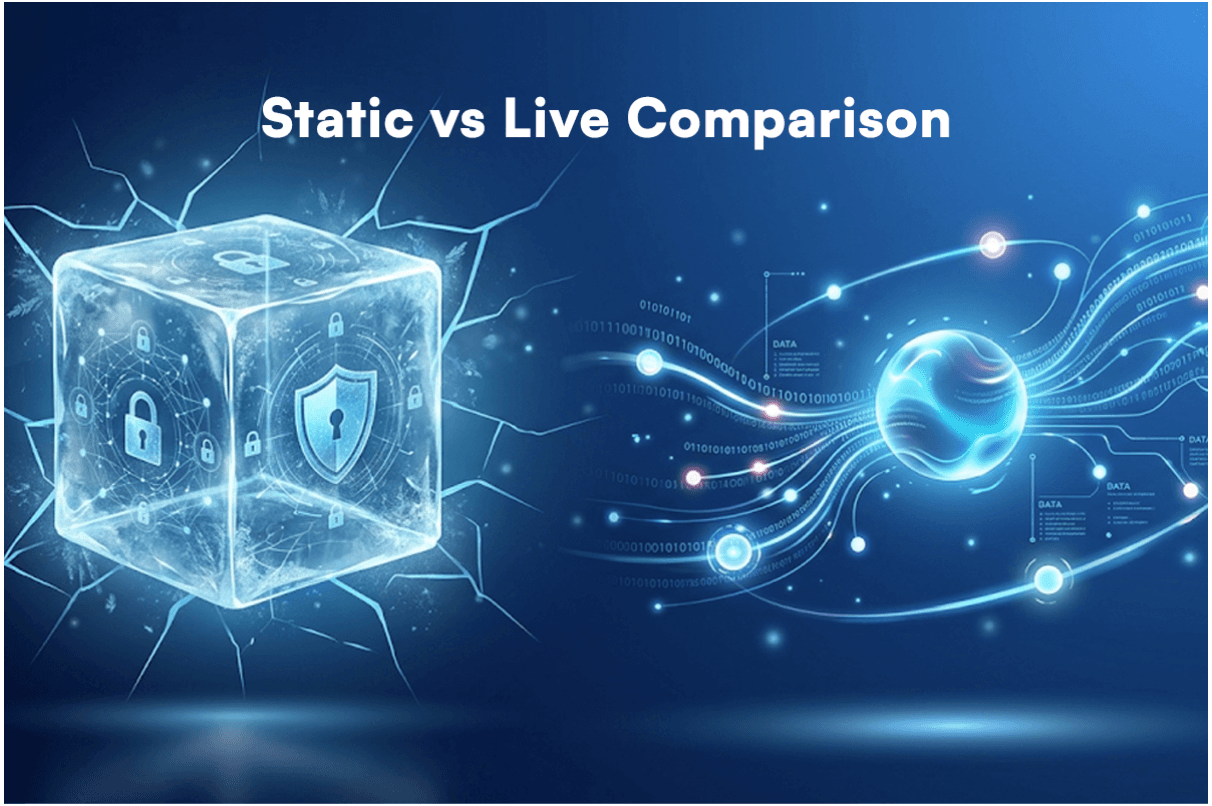 Security Is No Longer a Snapshot