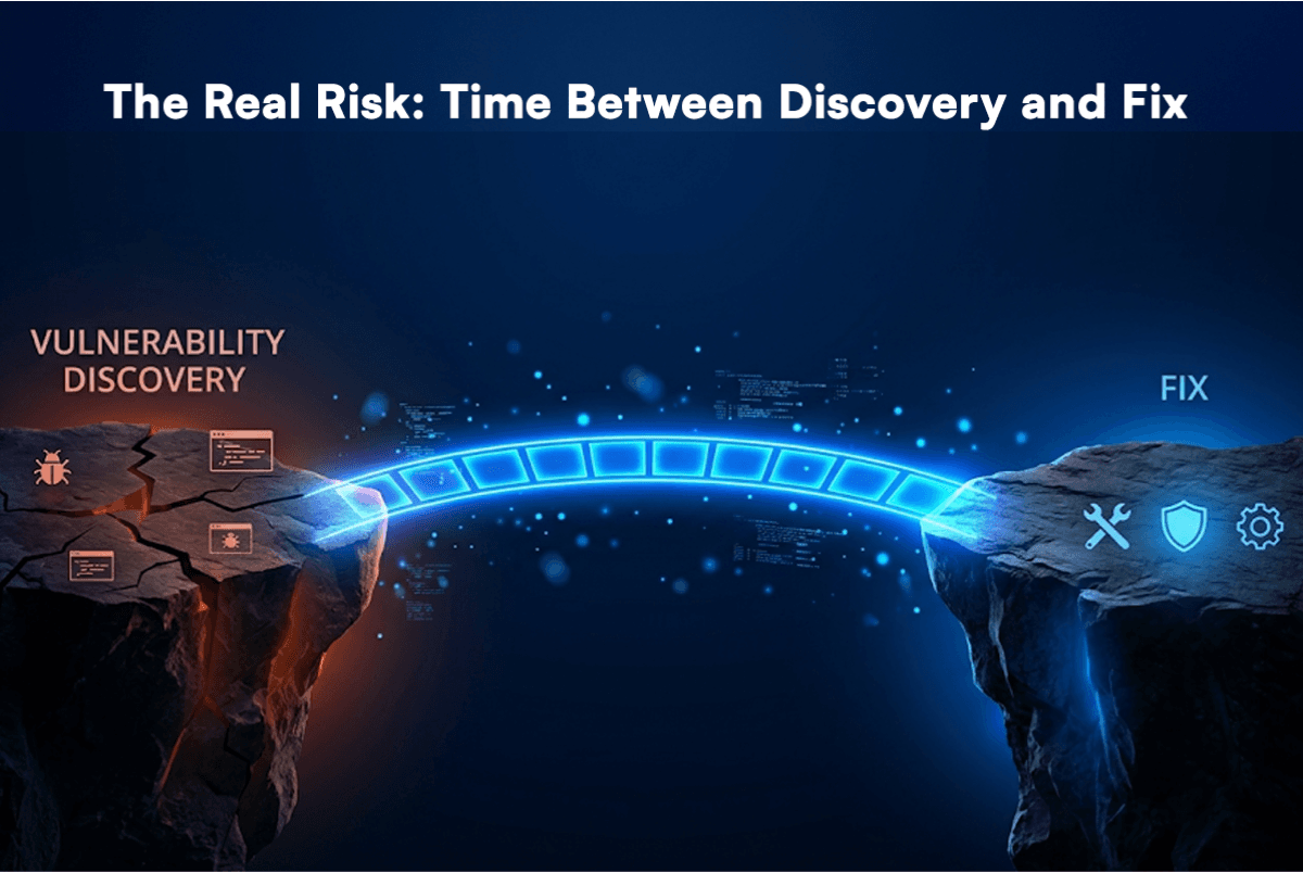 The Real Risk: Time Between Discovery and Fix