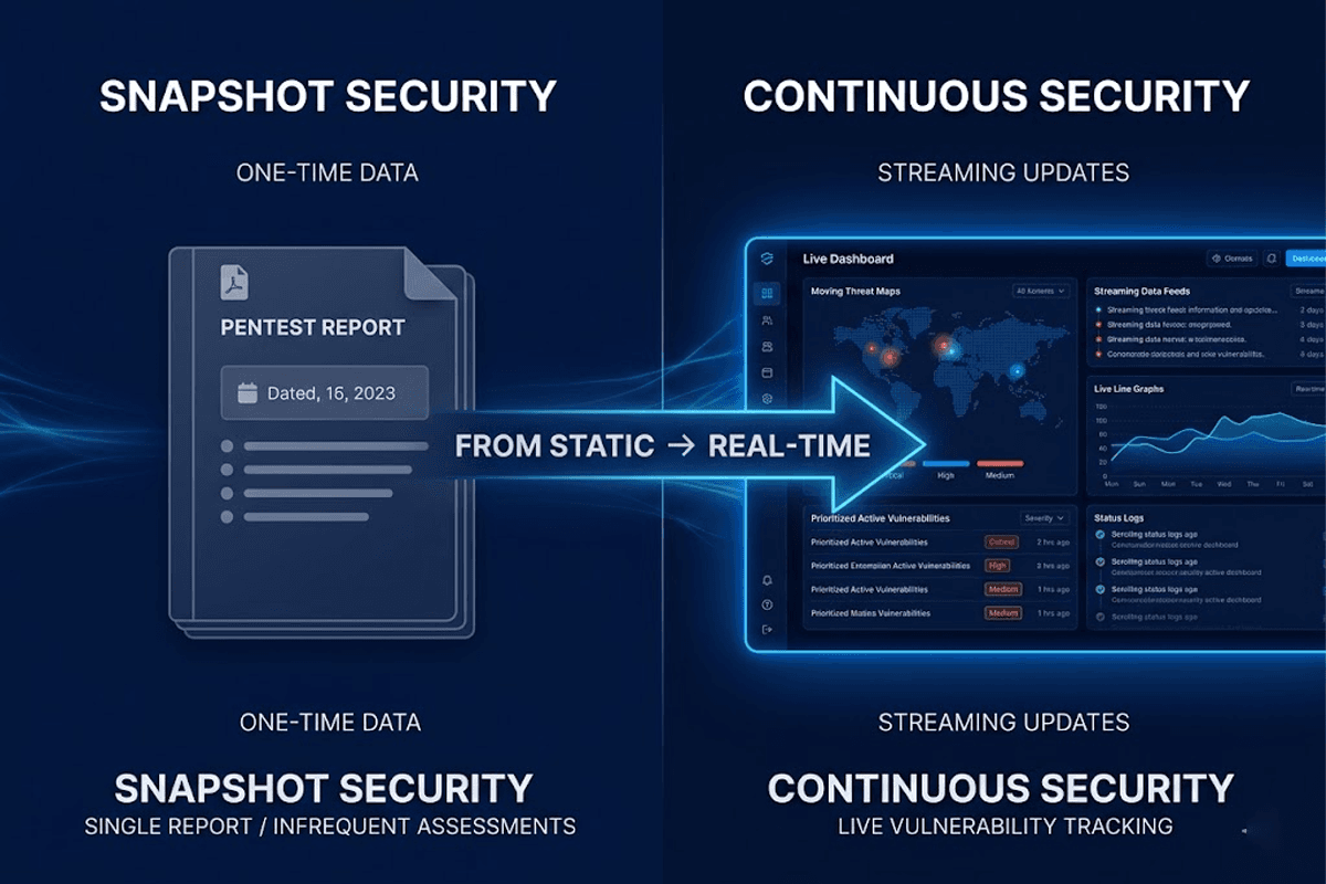 Rise of Continuous PTaaS
