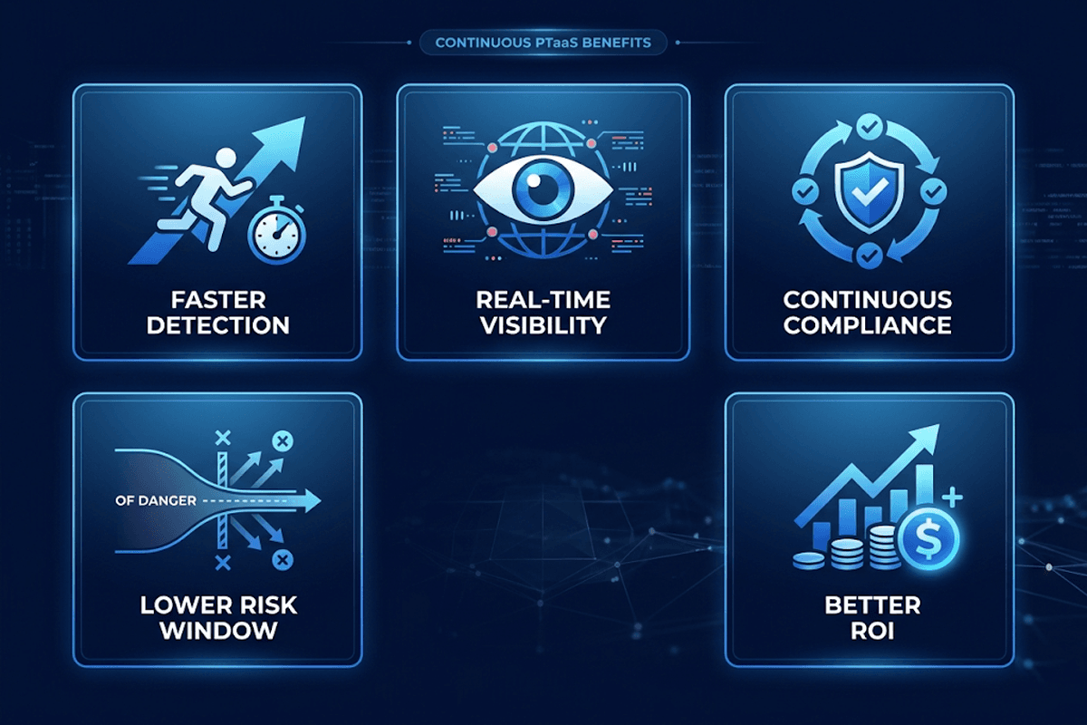 Risk Window Comparison