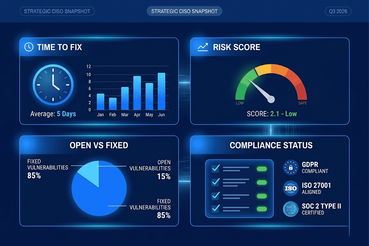 Continuous Compliance