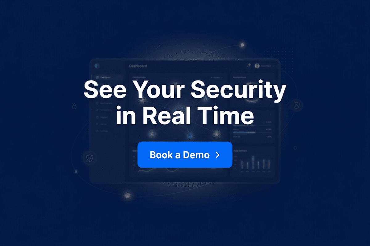 Security ROI