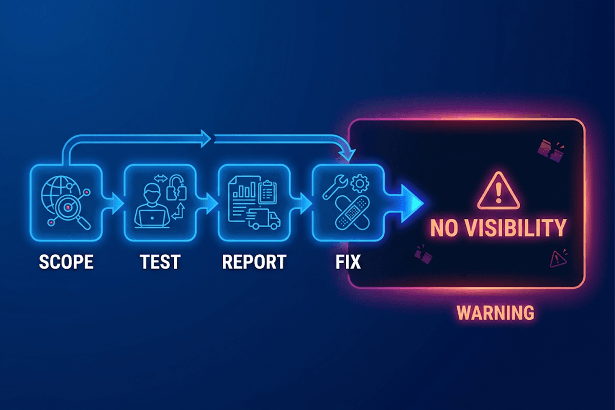 The Illusion of Security Safety