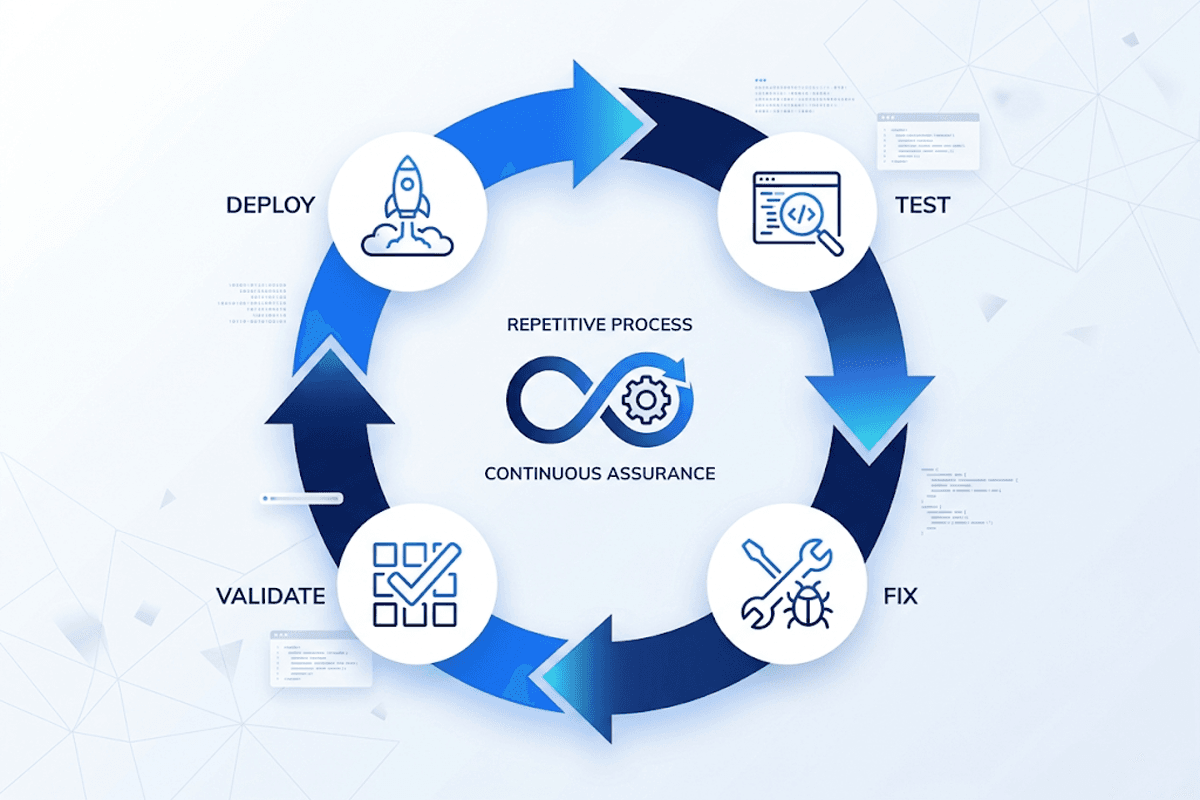 Compliance vs Real Protection