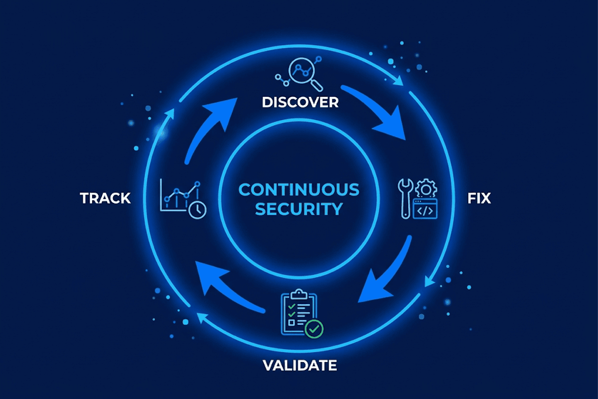 Compliance through visibility