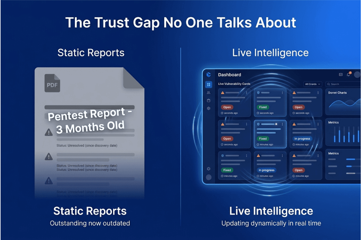 The Trust Gap in Enterprise Security