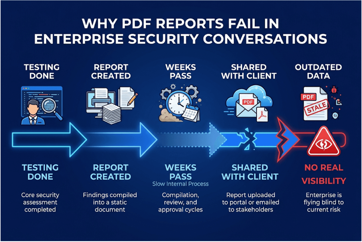 Limitations of PDF security reports