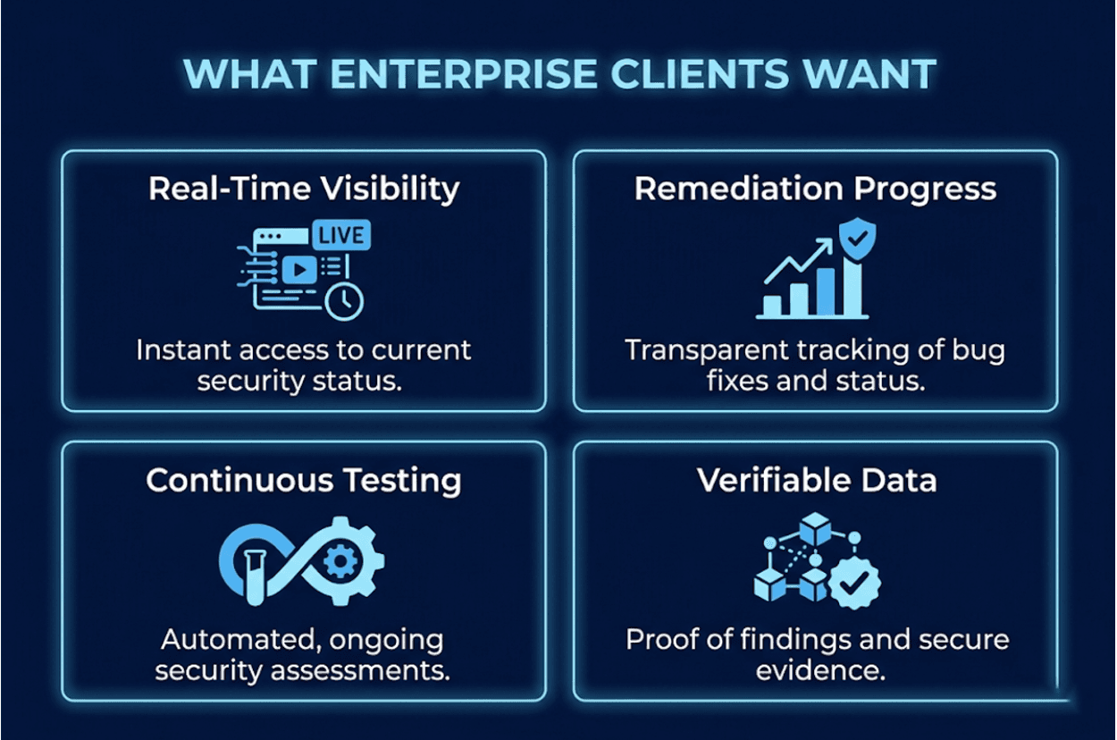 Enterprise security expectations