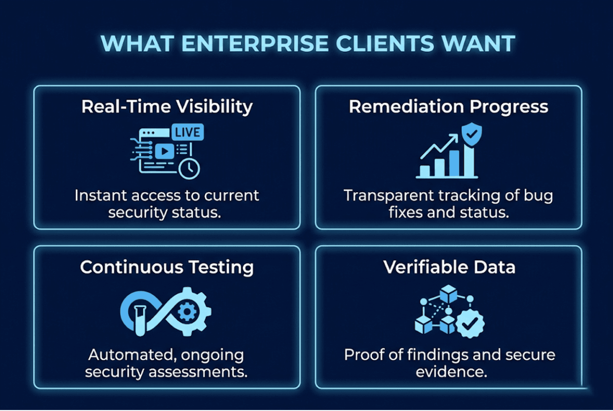 Moving from reports to dashboards