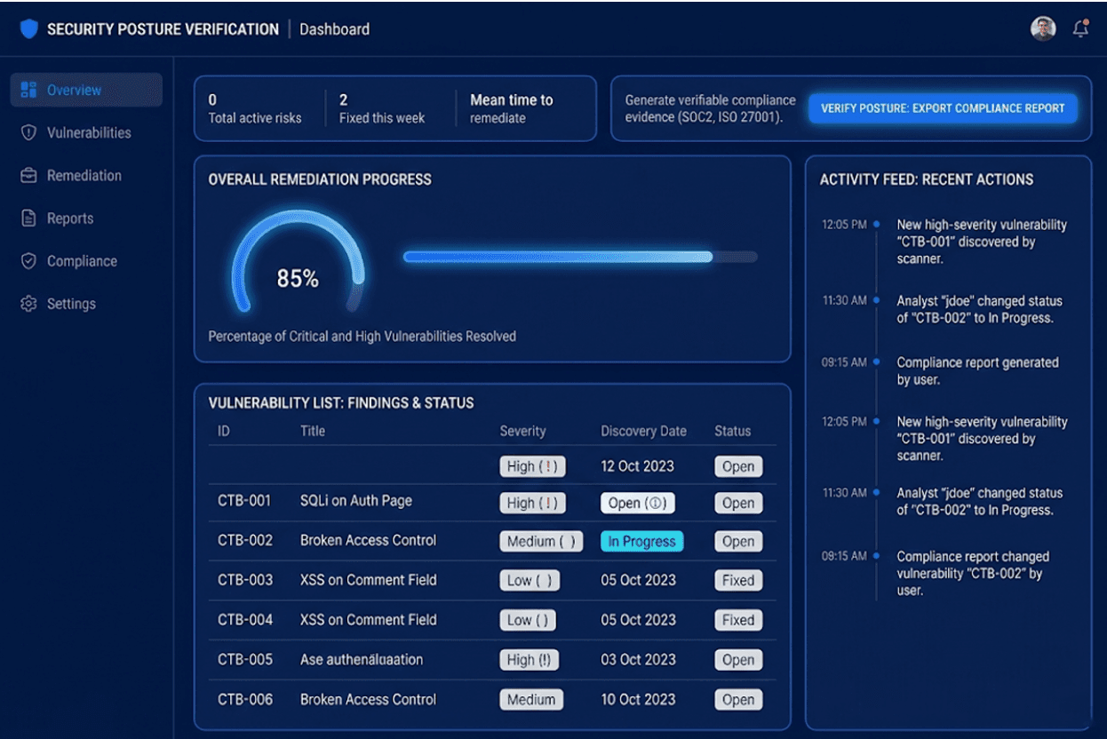 Capture The Bug live security proof