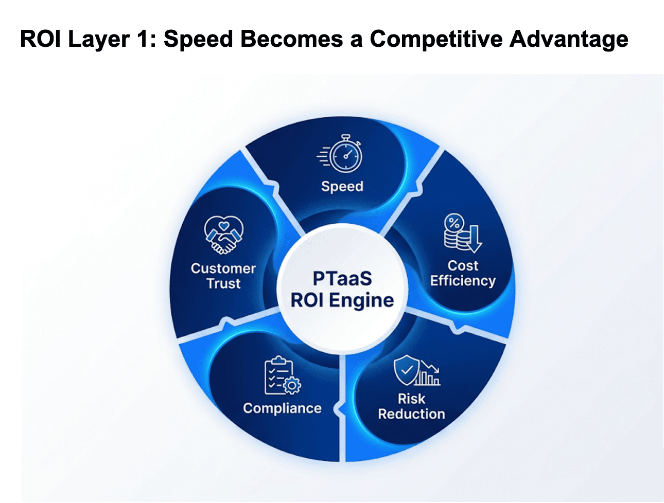 Speed as a competitive advantage in security