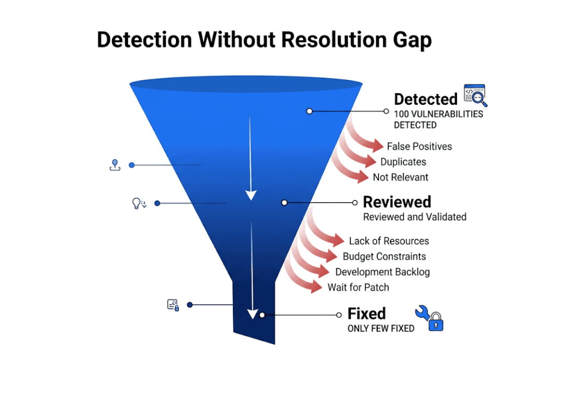 Nessus Vulnerability Assessment Tool