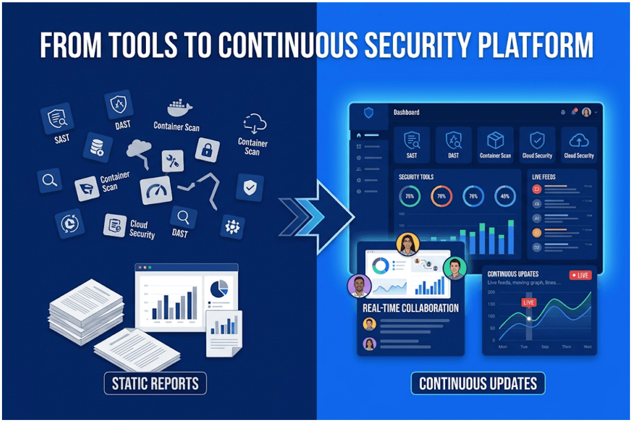 Final Thoughts on Security Tools