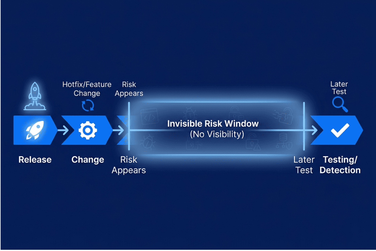 Hidden SaaS Security Risks