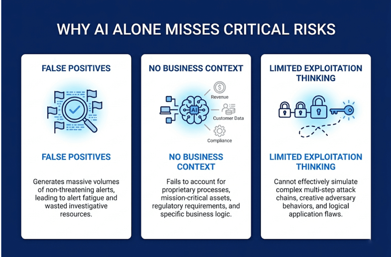AI Limitations