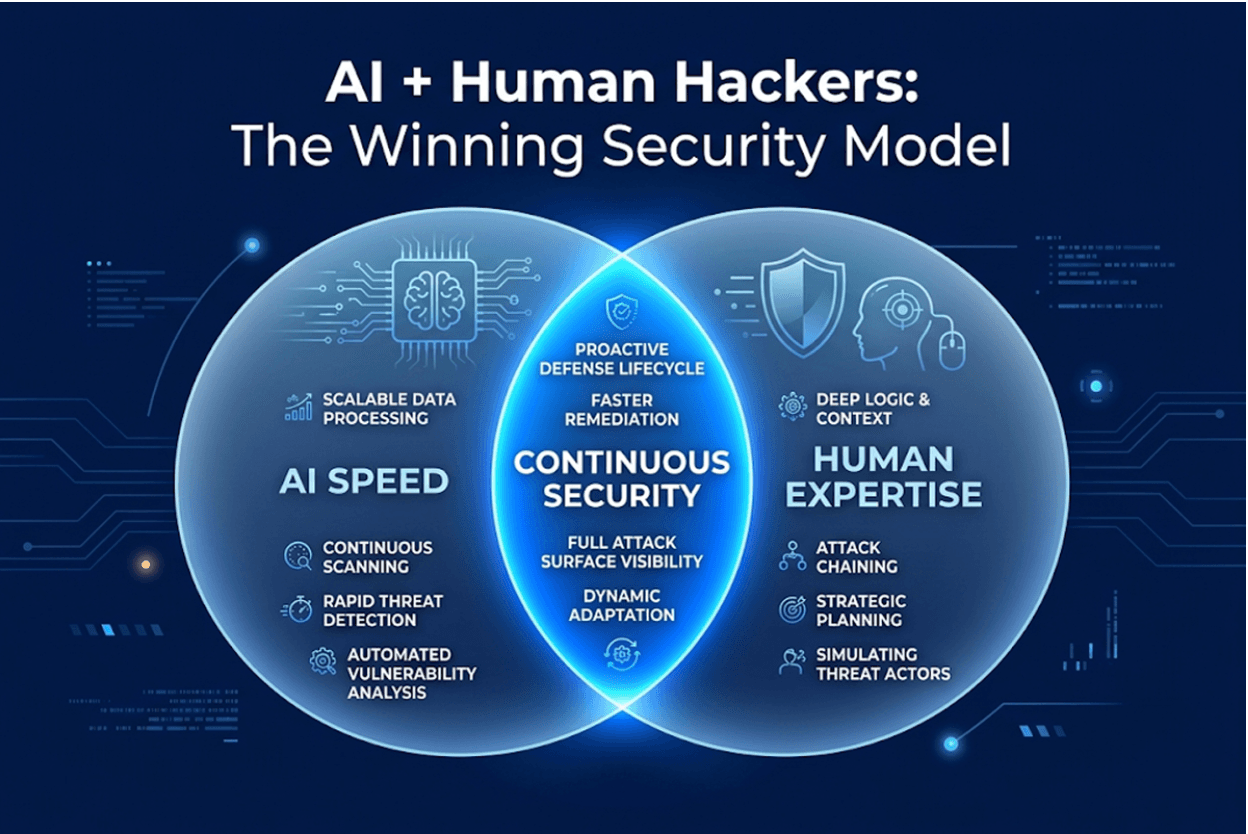 SaaS Security Evolution