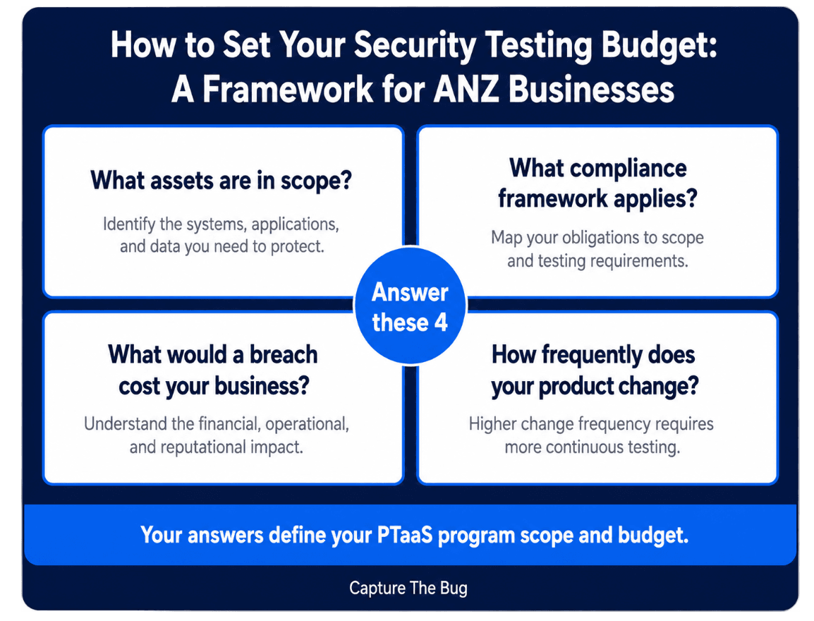 Investing in Continuous Security