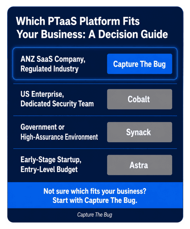 Choosing the Right PTaaS Partner